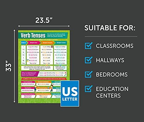 Gramatica engleză și postere de punctuație - Set de 4 | poster englez - hârtie lucioasă laminată 33 x 23,5 - Postere de clasă pentru Arte în limba engleză-diagrame educaționale de Daydream Education